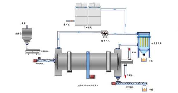 蒸汽<a href=http://www.hk5u2.cn/e/tags/?tagname=%E9%98%80%E9%97%A8%E4%BF%9D%E6%B8%A9%E5%A5%97 target=_blank class=infotextkey><a href=http://www.hk5u2.cn/e/tags/?tagname=%E9%98%80%E9%97%A8%E4%BF%9D%E6%B8%A9 target=_blank class=infotextkey>閥門保溫</a>套</a>